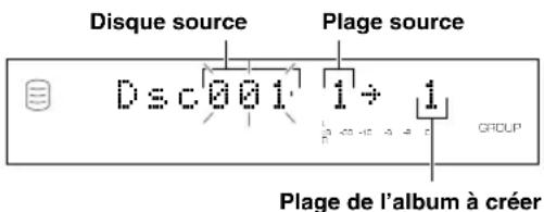 YAMAHA CDRHD1000 - Sélectionnez "Album New" à l'étape 4 de "MONTAGE D'ALBUMS" à la page 31 et validez. - 1