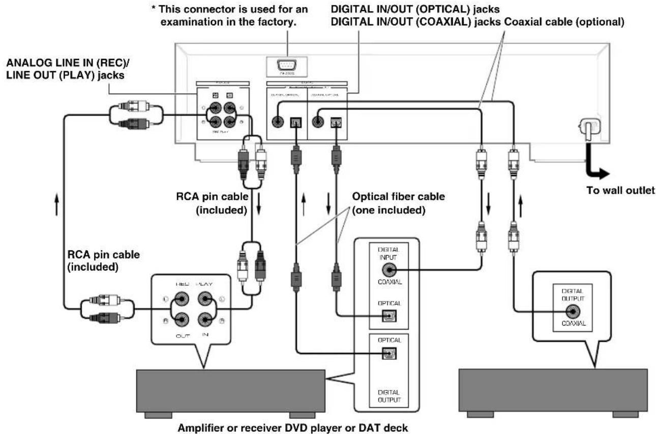 YAMAHA CDRHD1000 - Connections - 1