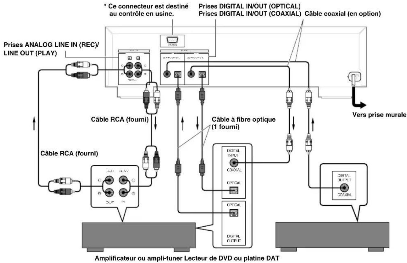 YAMAHA CDRHD1000 - Raccordements - 1