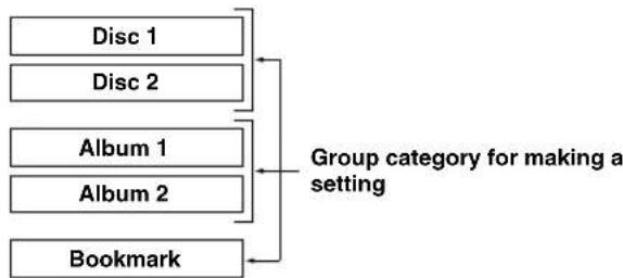 YAMAHA CDRHD1000 - Setting the Play Style - 4