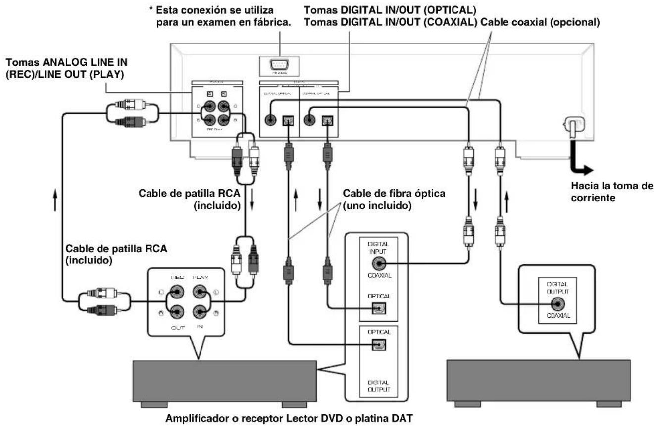YAMAHA CDRHD1000 - Conexiones - 1