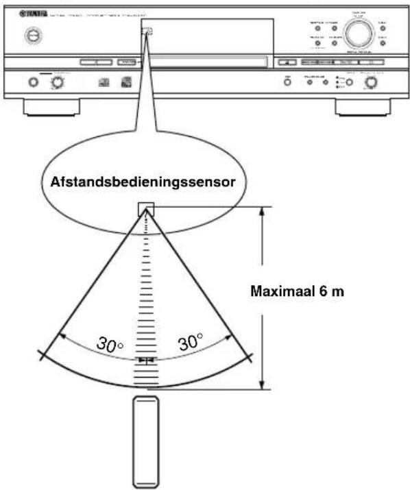 YAMAHA CDRHD1000 - Bedieningsbereik van de afstandsbediening - 1