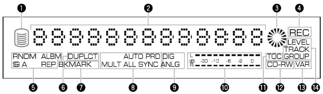 YAMAHA CDRHD1000 - Displayen - 1