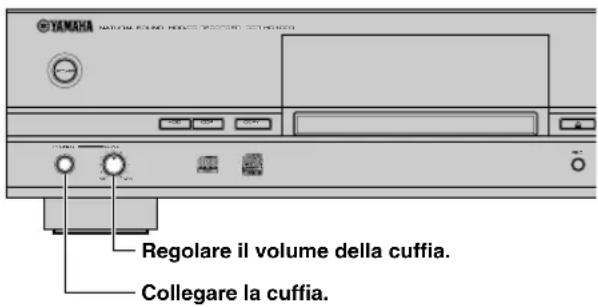 YAMAHA CDRHD1000 - Ascolto in cuffia - 1