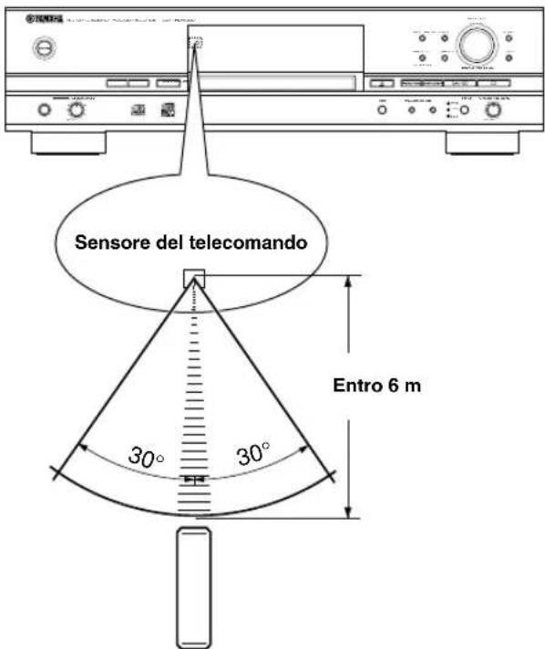 YAMAHA CDRHD1000 - Note sulle pile - 1