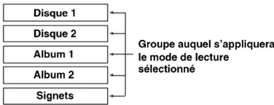 YAMAHA CDRHD1000 - Remarque - 2