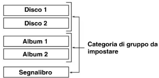 YAMAHA CDRHD1000 - Impostazione del tipo di riproduzione - 3
