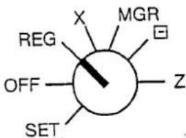 X MGR ☑ REG OFF SET Z