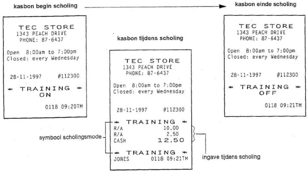 TOSHIBA TEC MA1350 - AFSLUITING VAN DE SCHOLINGSMODE - 1