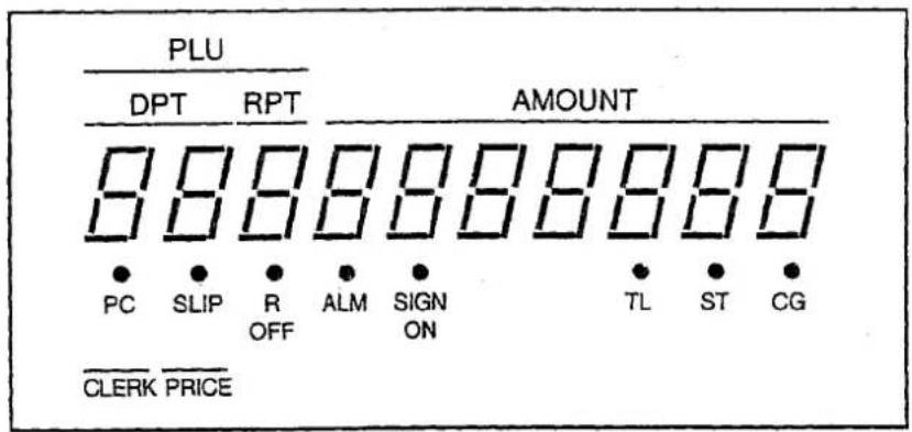 PLU DPT RPT AMOUNT 8 8 8 8 8 8 8 8 8 PC SLIP R OFF ALM SIGN ON TL ST CG CLERK PRICE