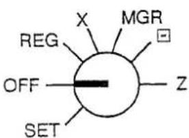 X MGR REG OFF SET Z