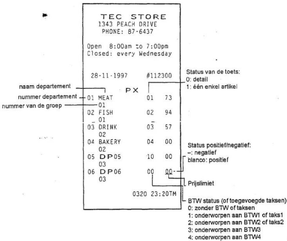 TEC STORE 1343 PEACH DRIVE PHONE: 87-6437 Open 8:00am to 7:00pm Closed: every Wednesday 28-11-1997 #112300 Status van de toets: 0: detail 1: één enkel artikel naam departement PX nummer departement nummer van de groep 01 MEAT 01 73 02 FISH 02 94 03 DRINK 03 57 04 BAKERY 04 00 05 DP05 10 00 06 DP06 00 00- 0320 23:20TM Status positief/negatief: - negatief blanco: positief Prijslimiet BTW status (of toegevoegde taksen) 0: zonder BTW of taksen 1: onderworpen aan BTW1 of taks1 2: onderworpen aan BTW2 of taks2 3: onderworpen aan BTW3 4: onderworpen aan BTW4