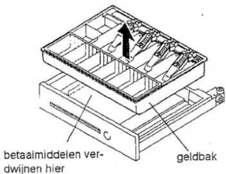 betaalmiddelen verdwijnen hier geldbak