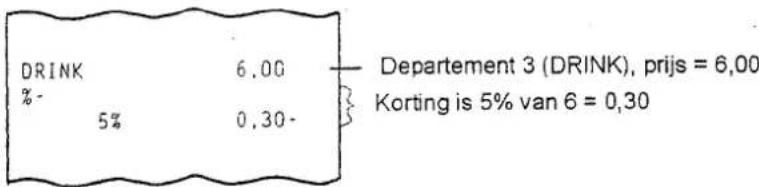 DRINK 6,00 %- 5% 0,30- Departement 3 (DRINK), prijs = 6,00 Korting is 5% van 6 = 0,30