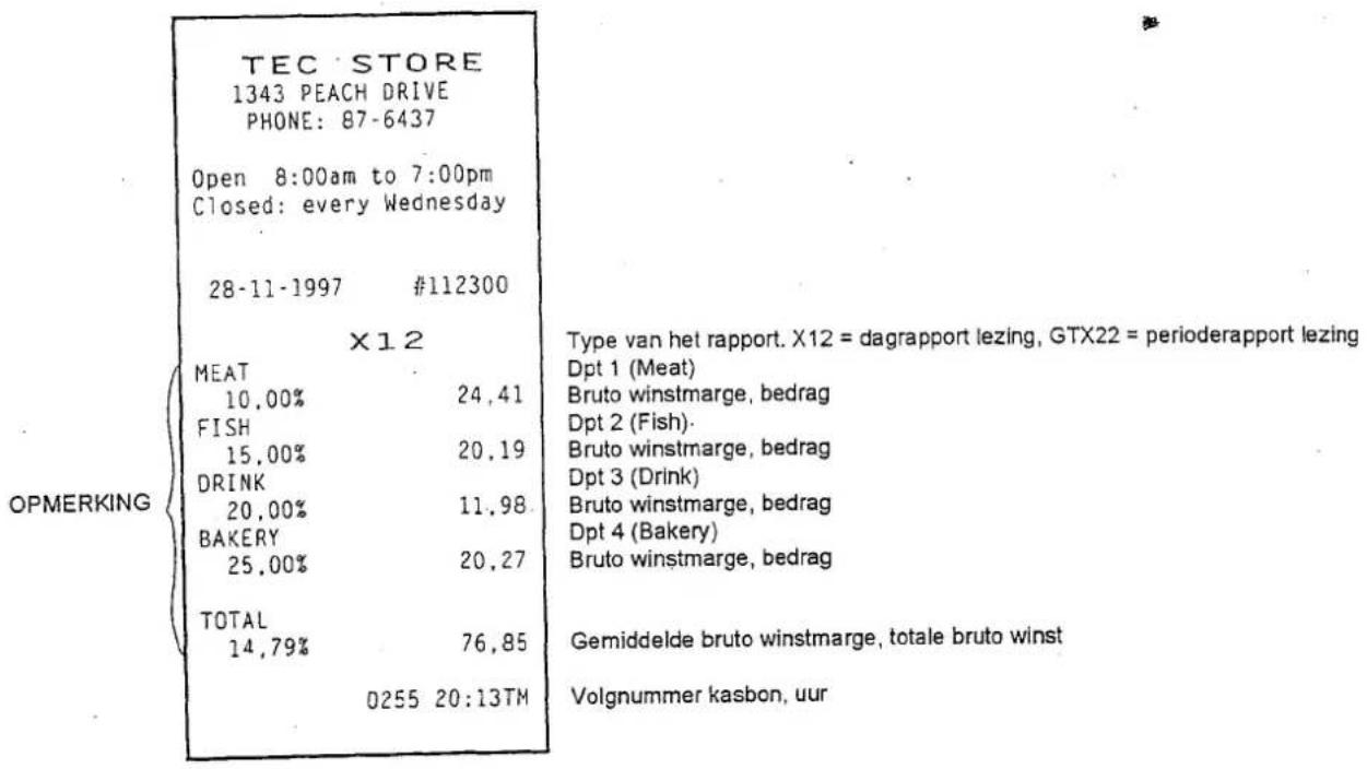 TEC STORE 1343 PEACH DRIVE PHONE: 87-6437 Open 8:00am to 7:00pm Closed: every Wednesday 28-11-1997 #112300 X12 Type van het rapport. X12 = dagrapport lezing, GTX22 = periodarapport lezing OPMERKING MEAT 10.00% 24.41 FISH 15.00% 20.19 DRINK 20.00% 11.98 BAKERY 25.00% 20.27 TOTAL 14.79% 76.85 0255 20:13TM Gemiddelde bruto winstmarge, totale bruto winst Volgnummer kasbon, uur