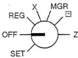 X MGR REG OFF SET Z