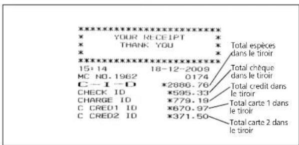 OLIVETTI ECR 8100 - RAPPORT FINANCIER DU TIROIR - 1