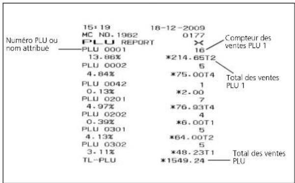 OLIVETTI ECR 8100 - RAPPORT DE TOUS LES PLU - 2