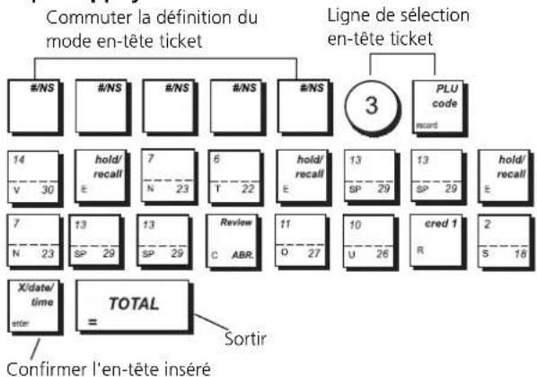 OLIVETTI ECR 8100 - Utilisation du Tableau des caractères - 5