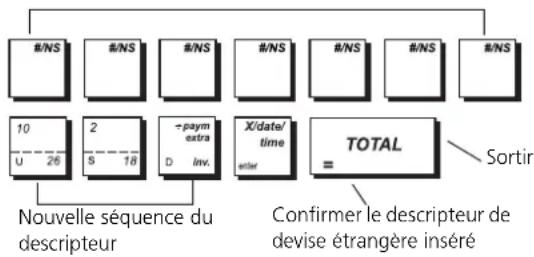 OLIVETTI ECR 8100 - Taper/Appuyer sur : - 1