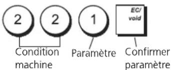 OLIVETTI ECR 8100 - Taper/Appuyer sur : - 1