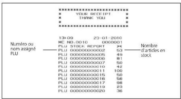 OLIVETTI ECR 8100 - RAPPORT STOCKS MINI PLU - 2