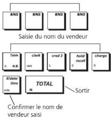 OLIVETTI ECR 8100 - Taper/Appuyer sur : - 1