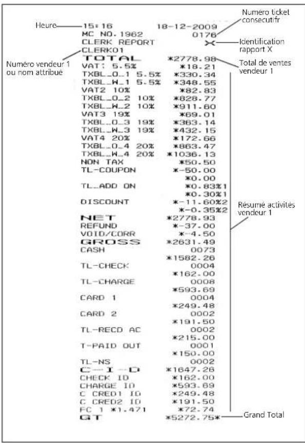 OLIVETTI ECR 8100 - RAPPORT VENDEUR - 1
