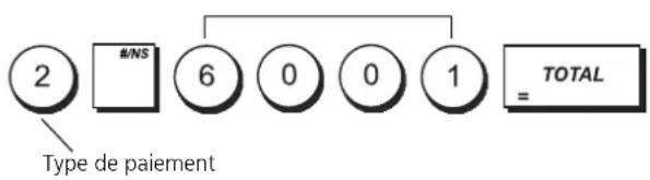 OLIVETTI ECR 8100 - Taper/Appuyer sur : - 1