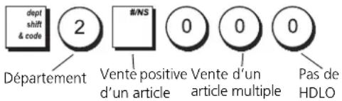 OLIVETTI ECR 8100 - Taper/Appuyer sur : - 1