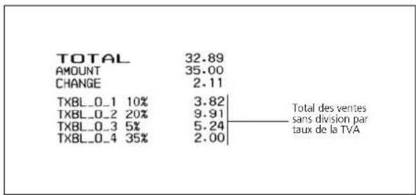 OLIVETTI ECR 8100 - Programmation de la caisse enregistreuse pour imprimer les informations sur la TVA demandées - 5