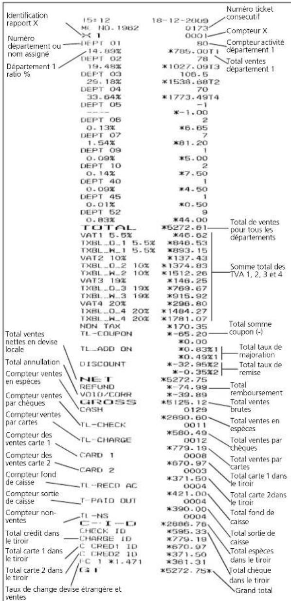 OLIVETTI ECR 8100 - Rapport financier X1 et Z1 - 2