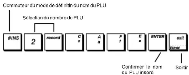 OLIVETTI ECR 6920F - Nom des articles PLU - 1