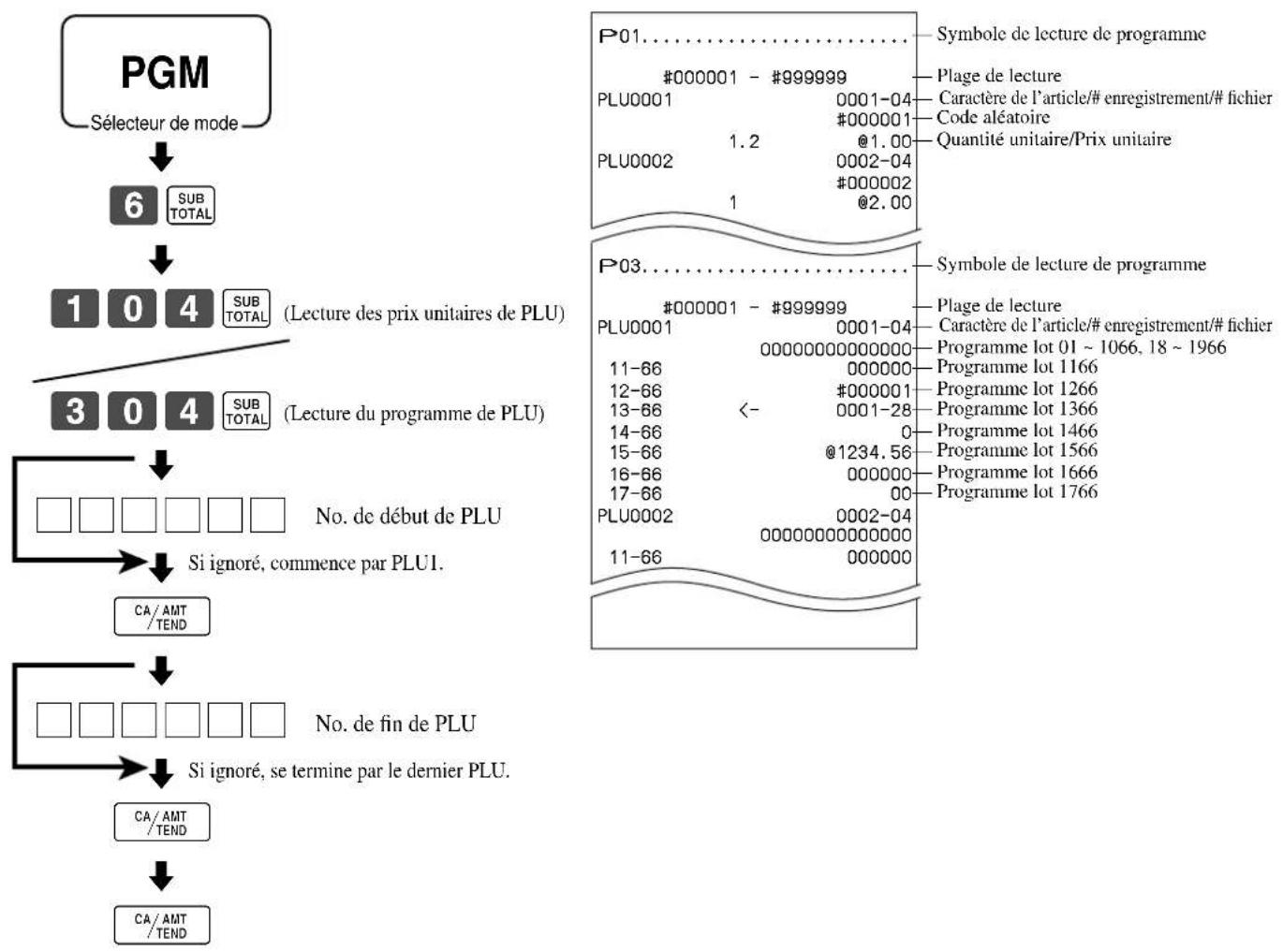 CASIO TKT500 - Pour imprimer le programme de PLU/PLU fixes - 1