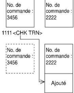 CASIO TKT500 - Exemple 2 - 1