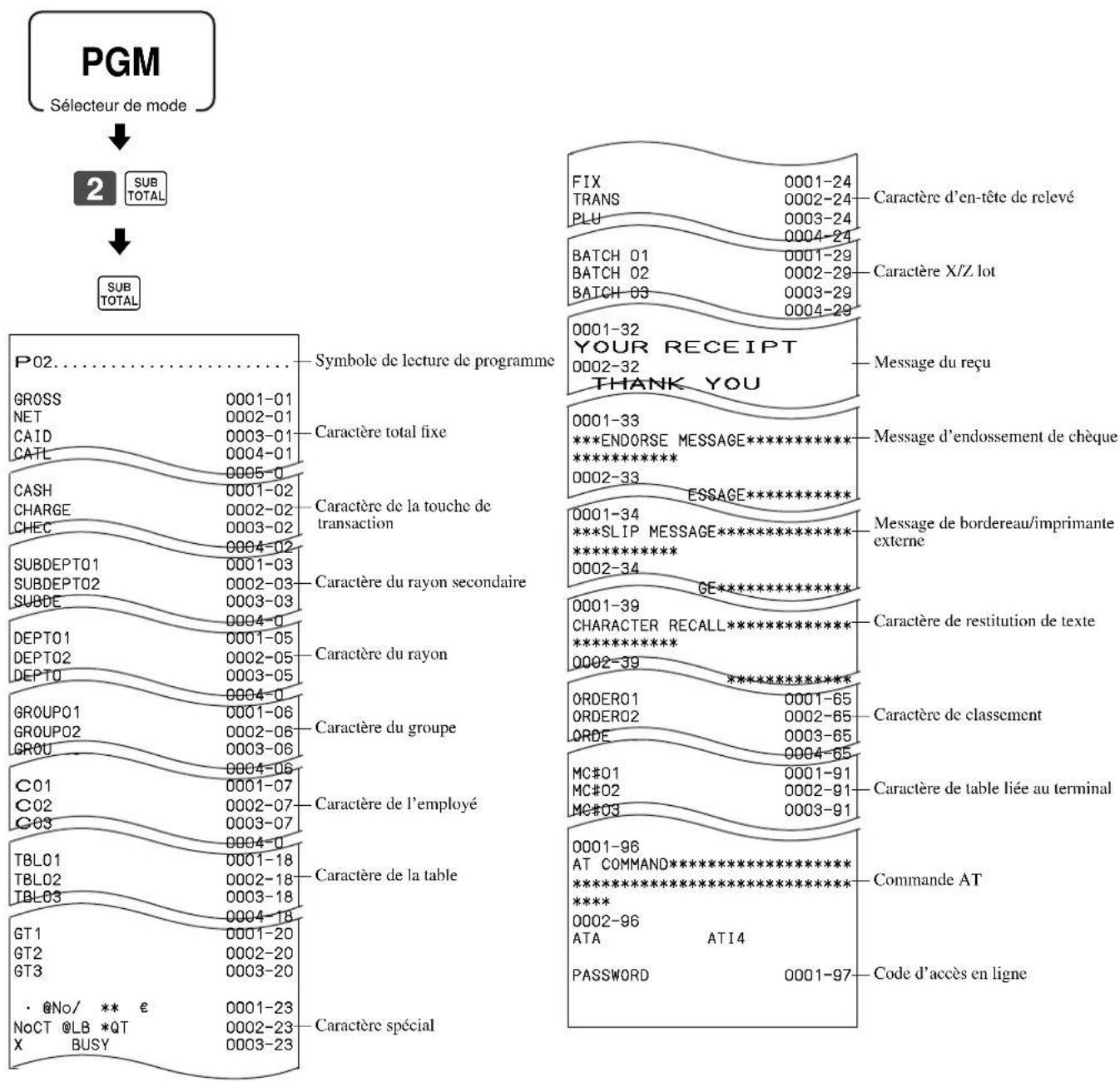 CASIO TKT500 - Pour imprimer le programme de descripteurs de touches, de noms et de messages (sauf PLU) - 1