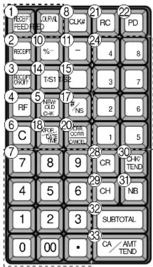 CASIO TKT500 - Exemple d'affichage - 4