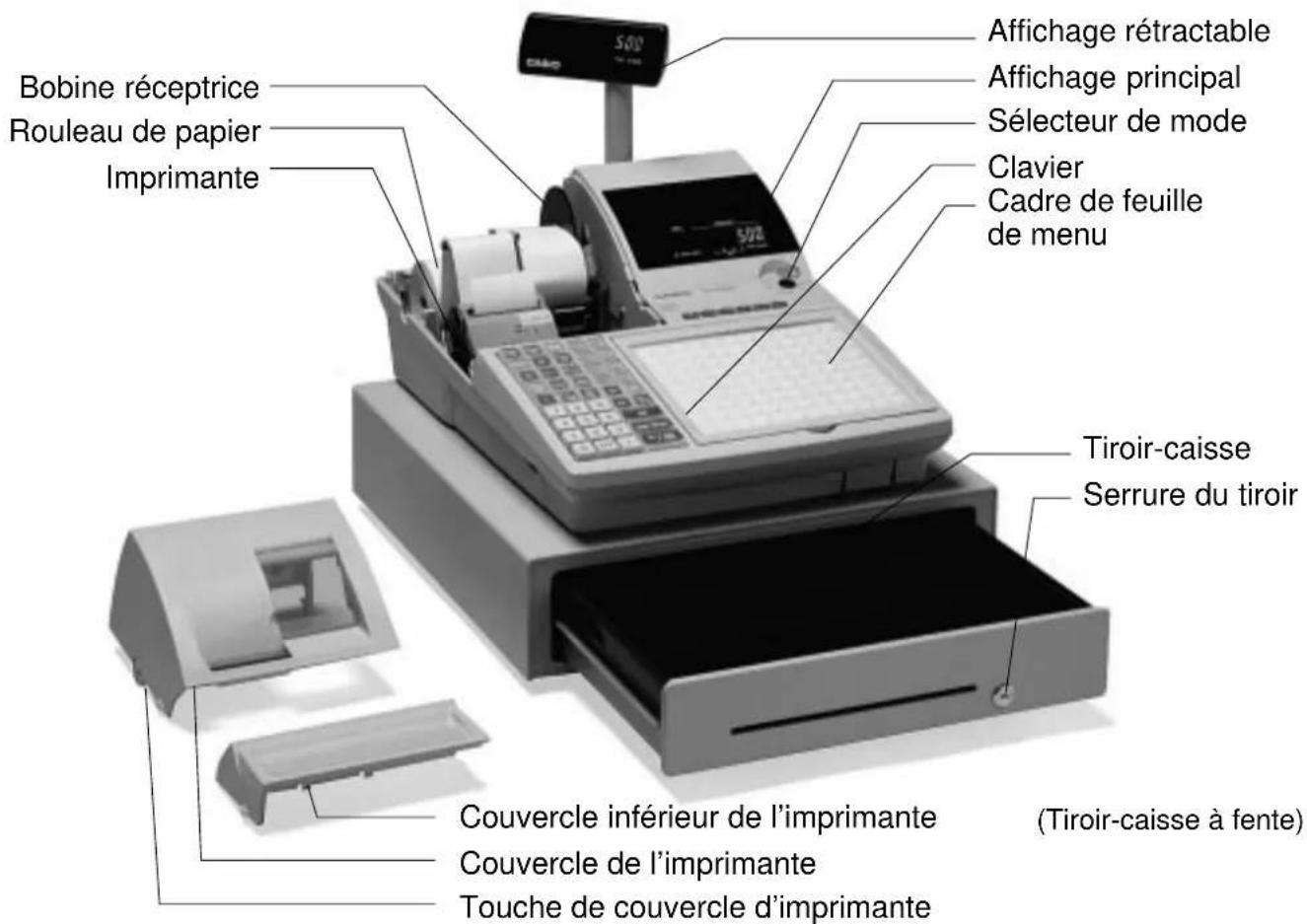 CASIO TKT500 - Guide général - 1