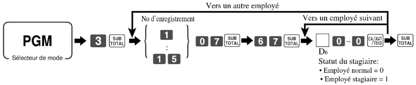 CASIO TKT500 - Programmation du statut de stagiaire - 1
