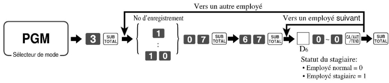 CASIO TK6000 - Programmation d'un employé - 2