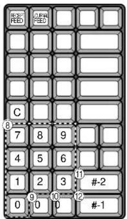 CASIO TK6000 - Utilisation du clavier de caractères - 2