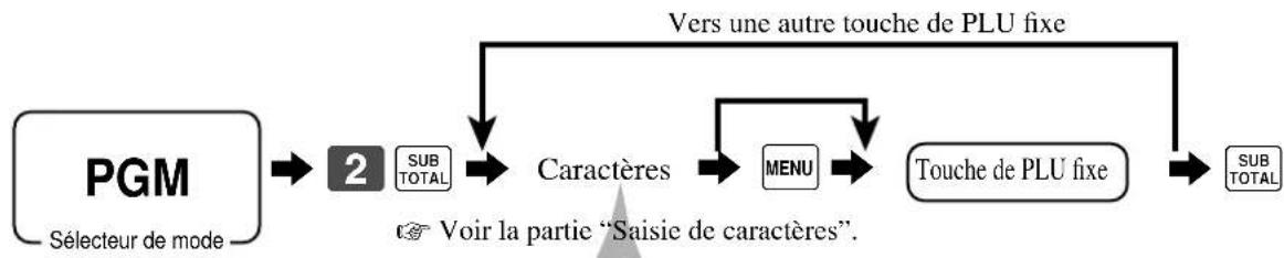 CASIO TK6000 - Programmation des descripteurs des PLU fixes - 1