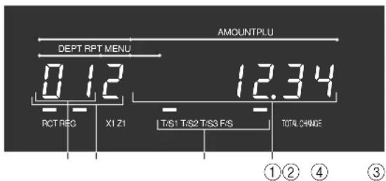 CASIO TK6000 - Panneau d'affichage - 5