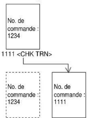 CASIO TK6000 - Transfert de table - 1