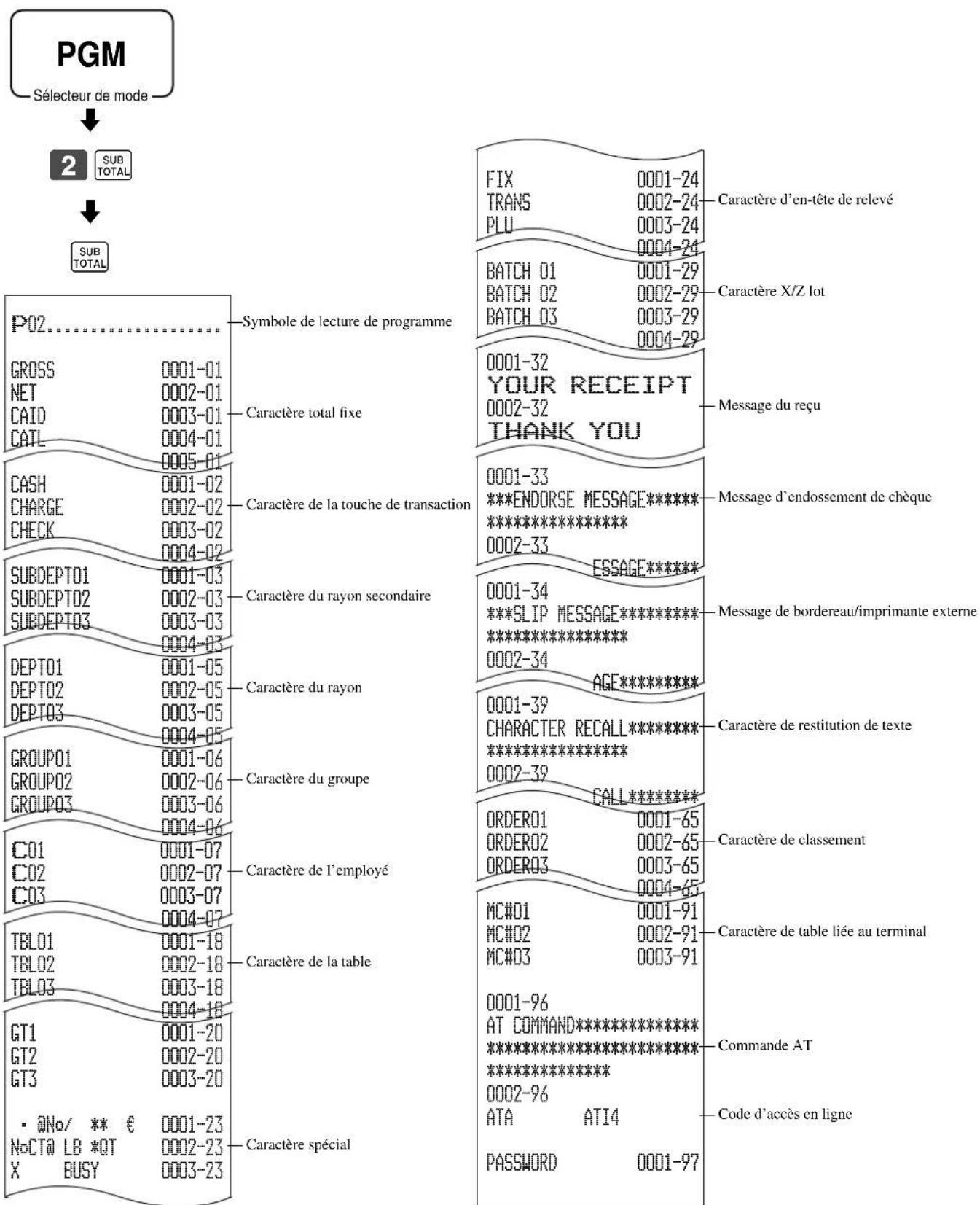 CASIO TK6000 - Pour imprimer le programme de descripteurs de touches, de noms et de messages (sauf PLU) - 1