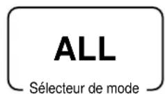 CASIO TK6000 - Affectation d'un employé - 1