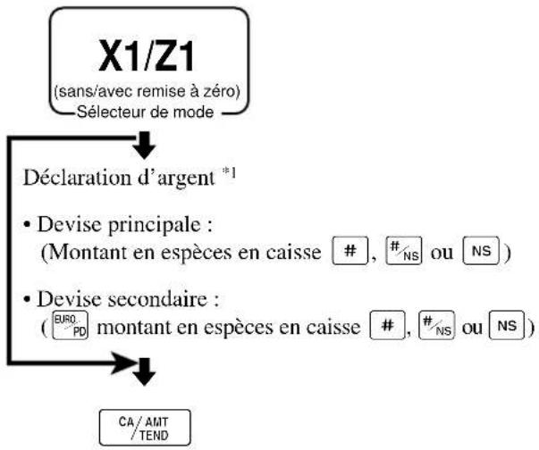 CASIO TK7000 - Opération Relevé - 1
