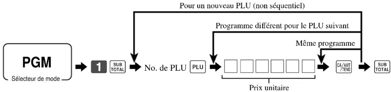 CASIO TK7000 - Pour programmer un prix unitaire pour chaque PLU - 1