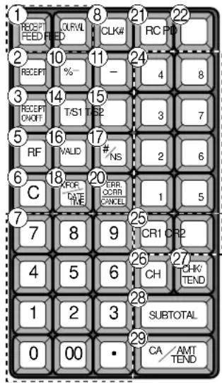 CASIO TK7000 - Exemple d'affichage - 4