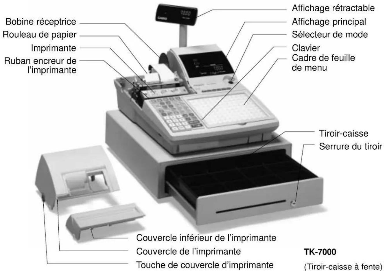 CASIO TK7000 - Guide général - 1